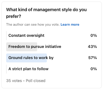 An image of a poll with the title: 'What kind of management style do you prefer?'. There are four options: 'Constant oversight', 'Freedom to pursue initiative', 'Ground rules to work by', 'A strict plan to follow'. 0% voted for option 1, 43% for option 2, 57% for option 3 and 0% for option 4.